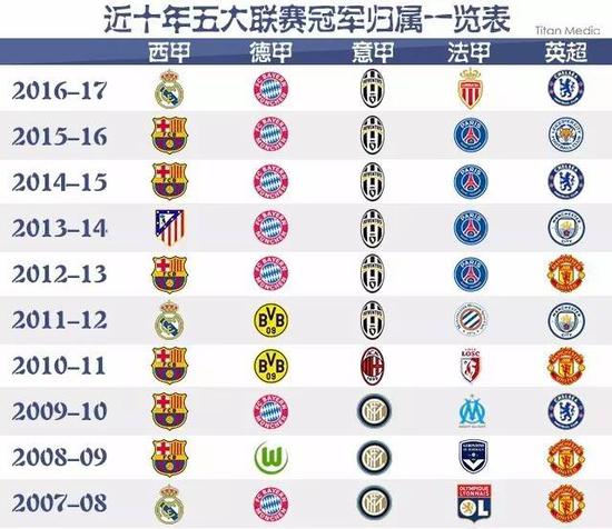 比赛中以